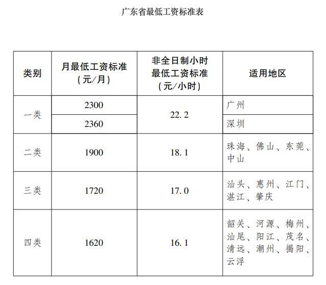 公安加工资最新消息：最新公安薪资调整资讯