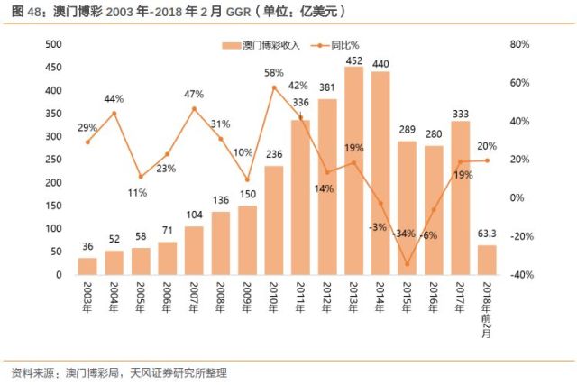 第468页