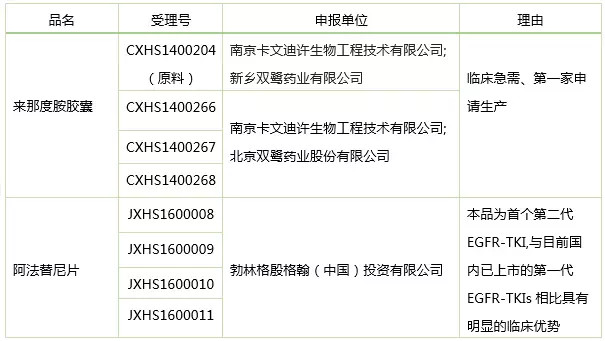 来那度胺审批最新消息｜那度胺审批进展速递