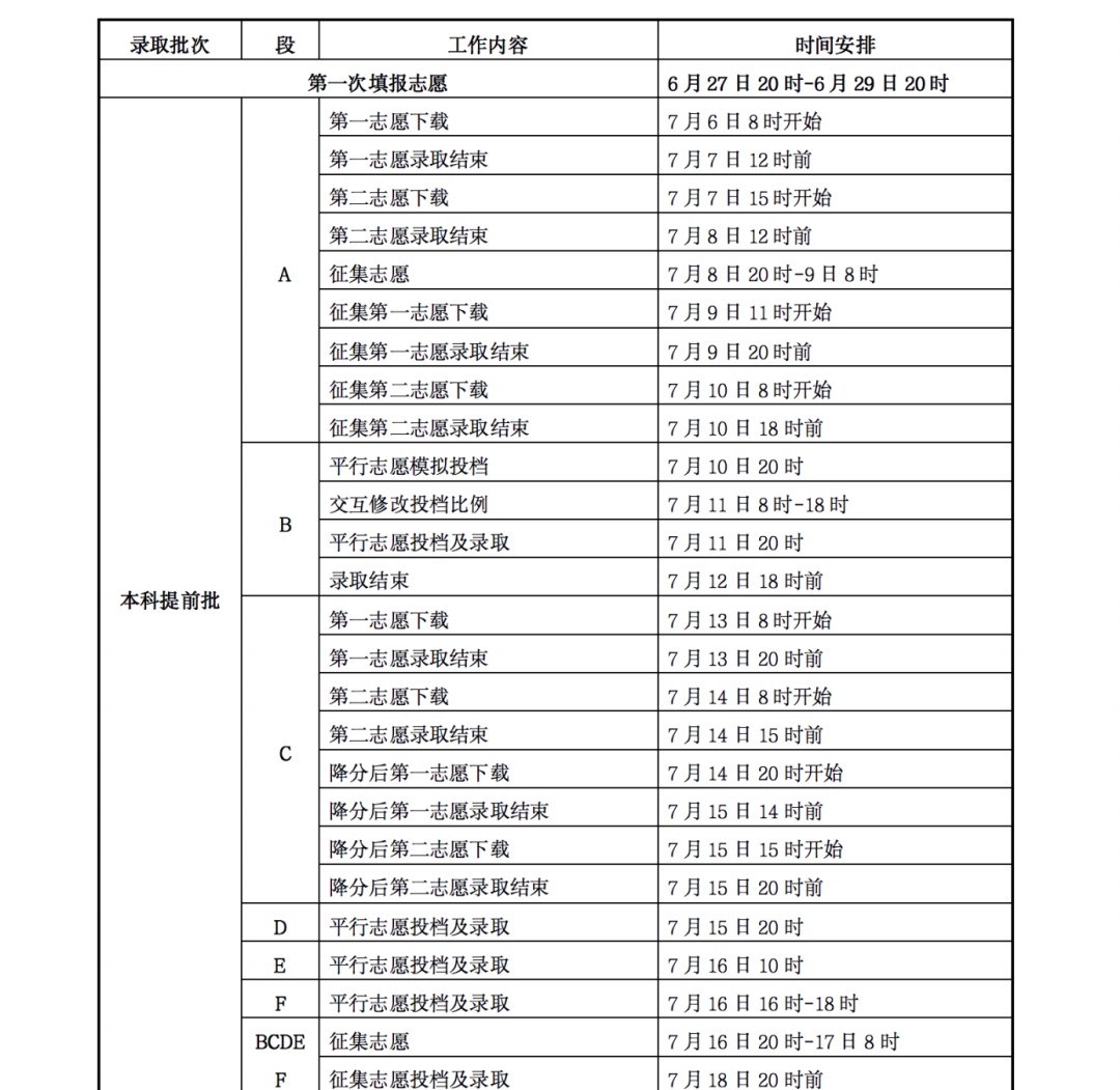 2017甘肃高考录取最新消息｜“2017年甘肃高考录取资讯速递”