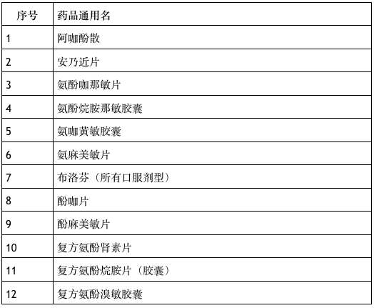 王米最新价格-王米现价速览