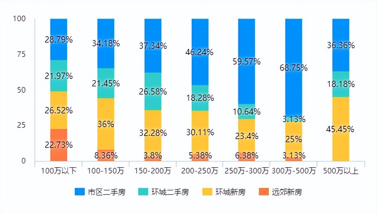 天津限购房政策最新-天津购房新政速览