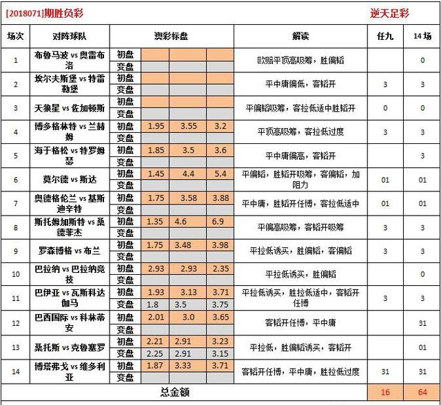 49629澳彩资料查询2023｜2023年49629澳彩数据检索_数据整合执行设计