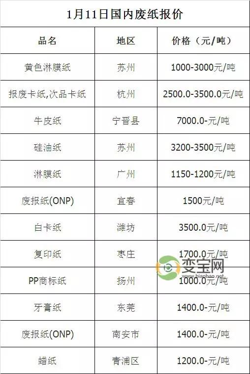 最新讨论 第159页