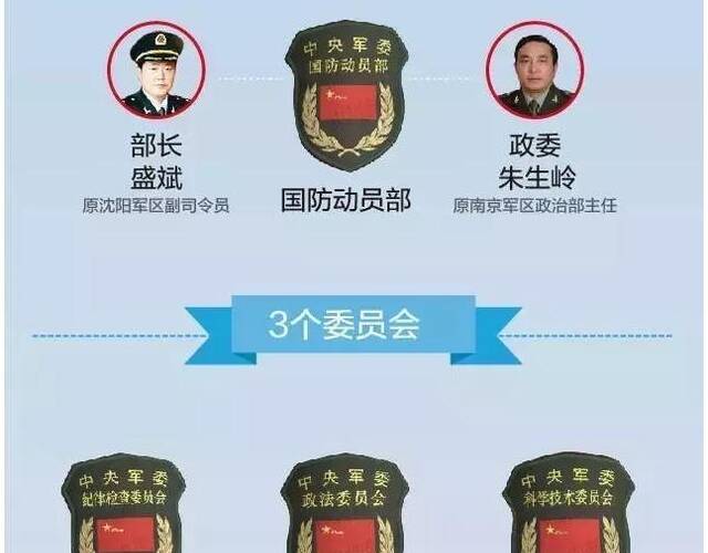 省军区最新职能定位，省军区职能新调整揭晓