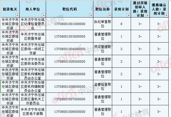 鱼台短期工最新信息【鱼台短期职位速递】