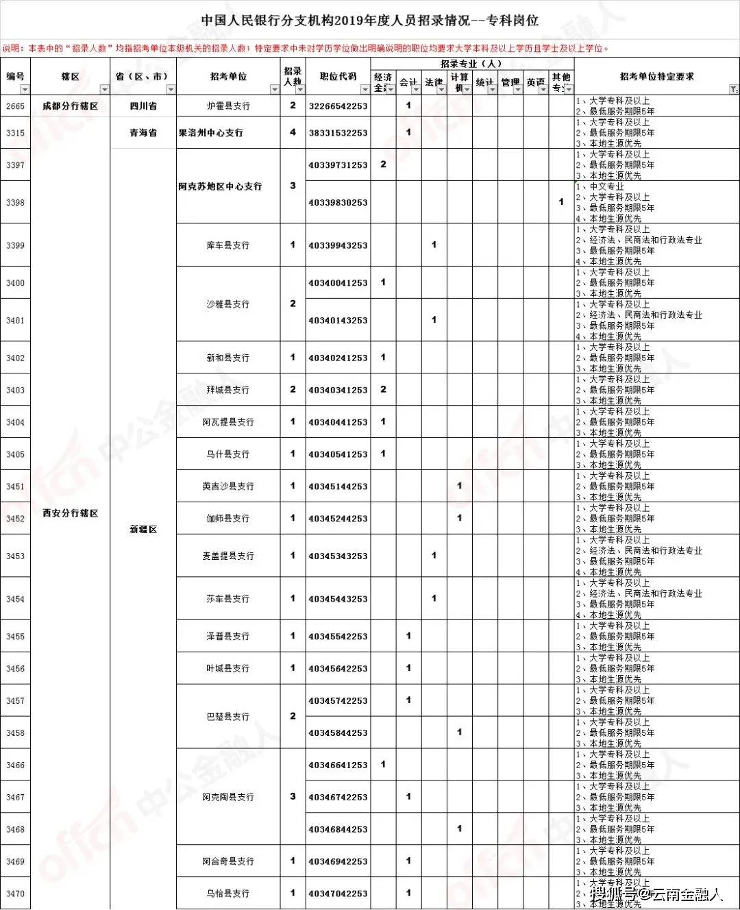 肇庆银行最新招聘信息，肇庆银行最新职位招纳