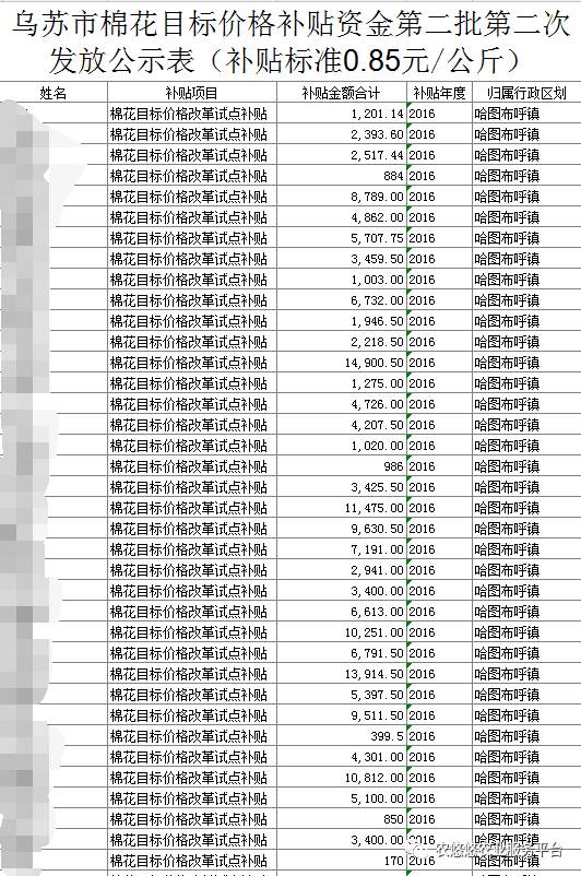 2017新疆棉花补贴最新（2017新疆棉业扶持资讯速递）