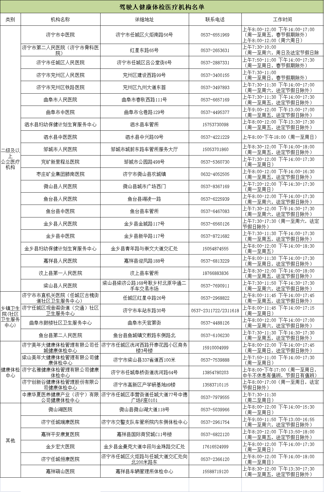 济宁市最新市长分工-济宁市市长最新职责分配