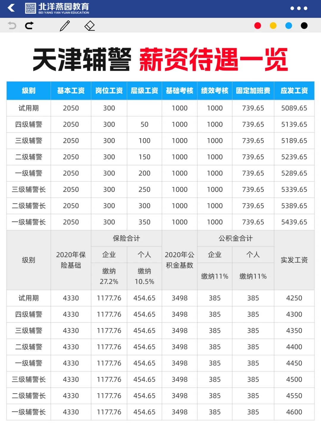 江苏辅警待遇最新消息-江苏辅警薪资动态更新