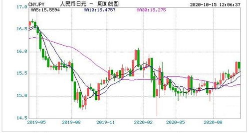 澳纽汇率动态解析