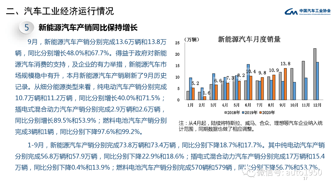 余生共挽