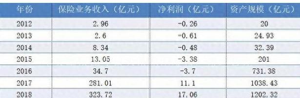 “中国人寿利率信息速查”