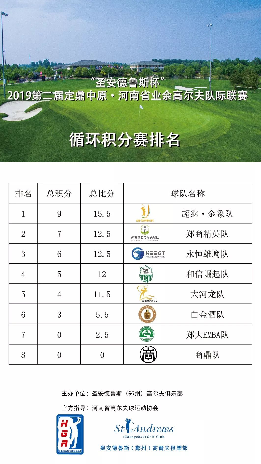 五大联赛积分排行榜新鲜出炉