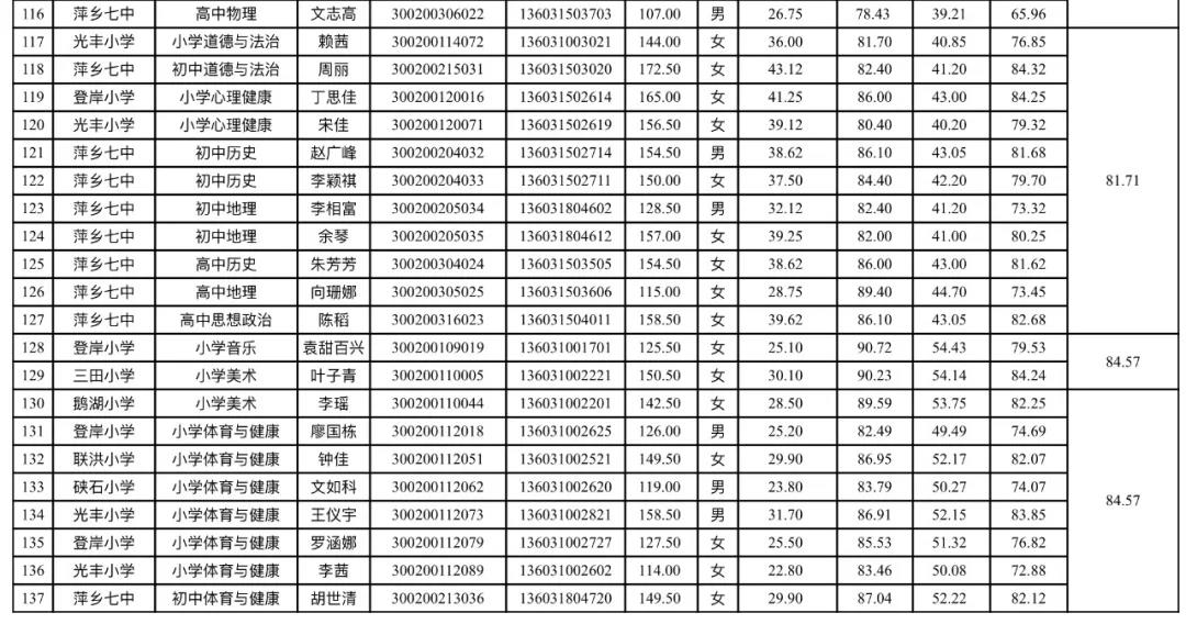 2024年12月 第201页