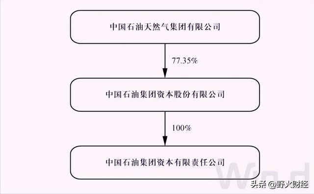 中石油最新内退方案｜中石油内退政策揭晓