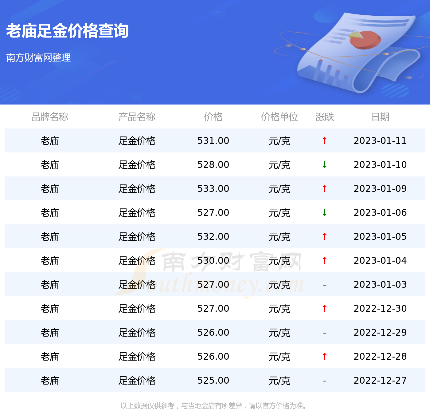 老庙千足金最新价格｜千足金老庙现价揭晓