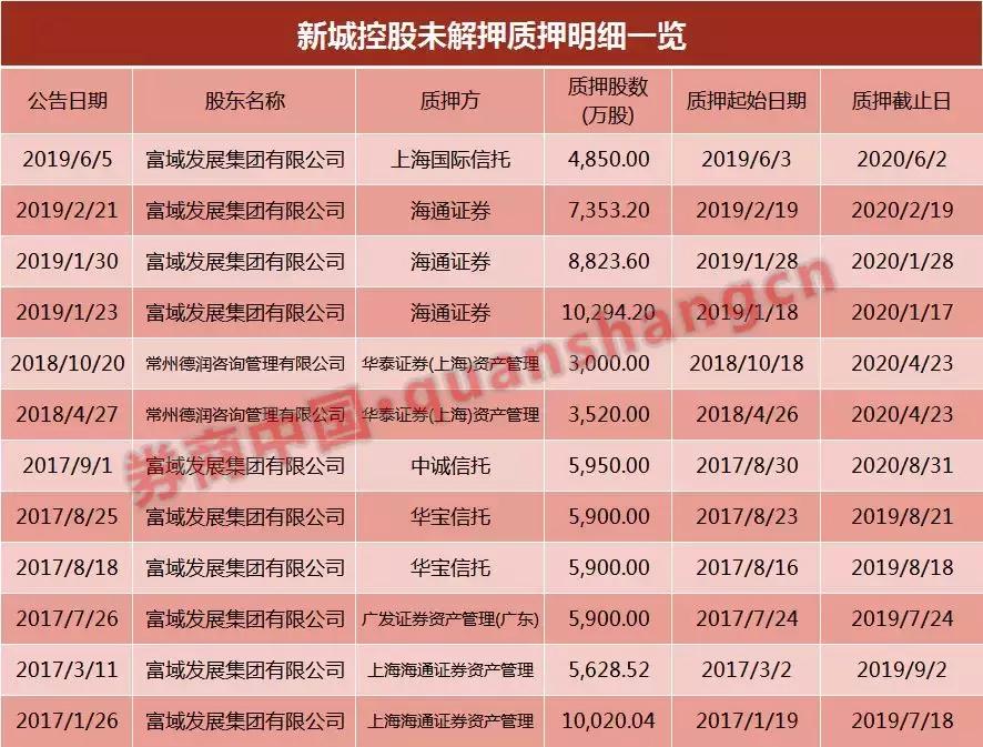 号百控股最新消息｜号百控股资讯速递