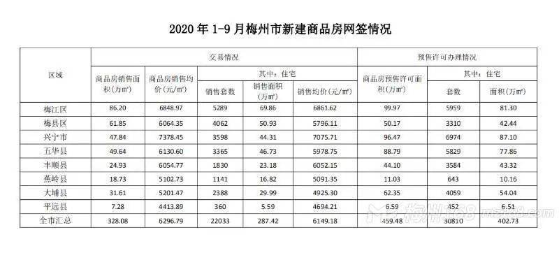 兴宁市最新房价表｜兴宁楼市价格一览