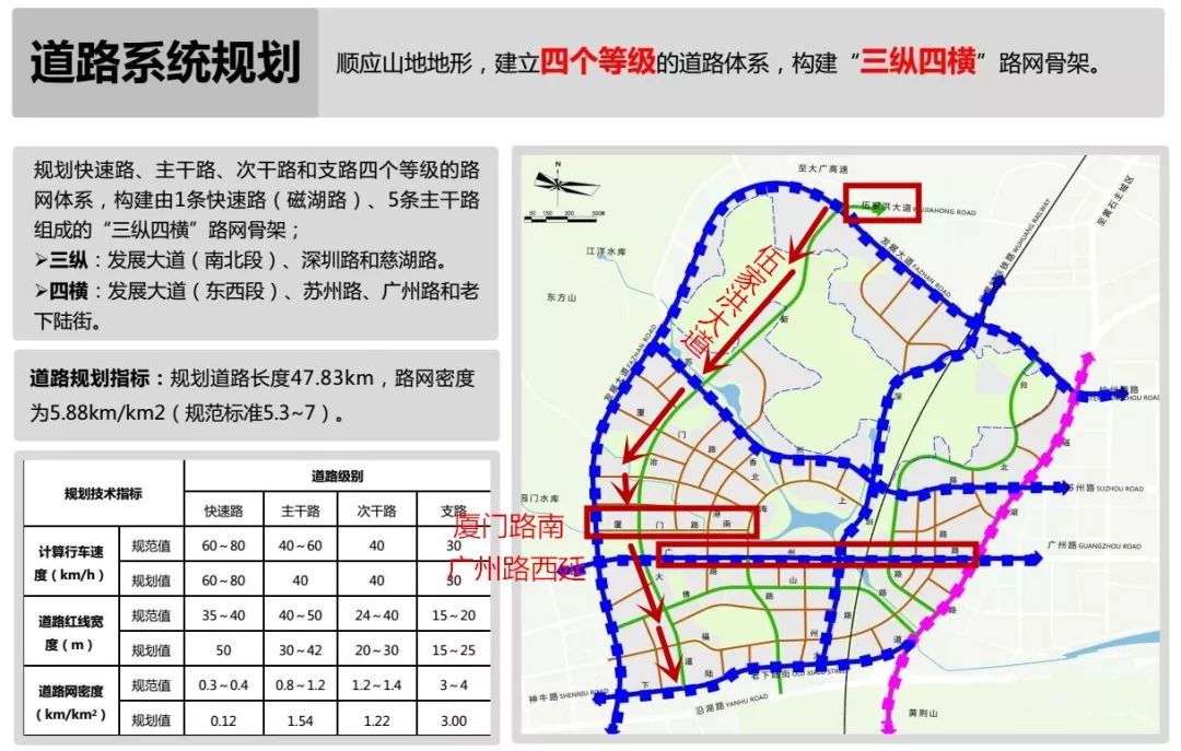 黄石下陆区最新规划｜黄石下陆区未来规划蓝图