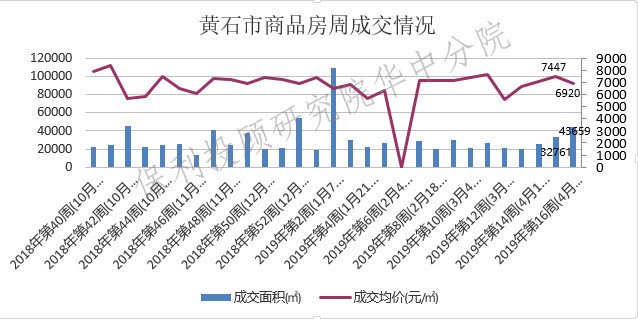 衡山新房最新消息-衡山楼市新动态