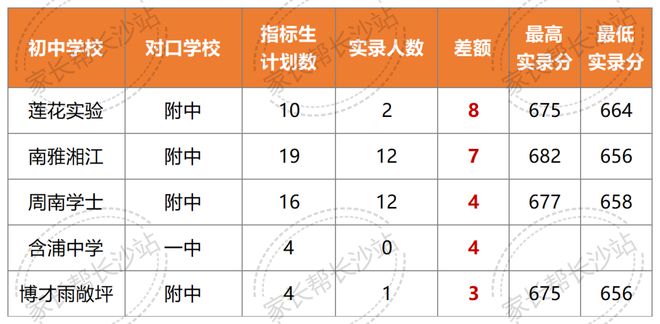 长沙初中排名揭晓，最新榜单出炉