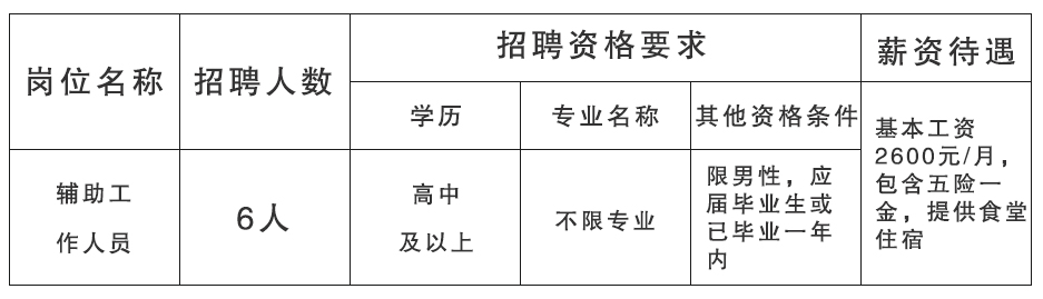 河口蓝区招聘信息发布