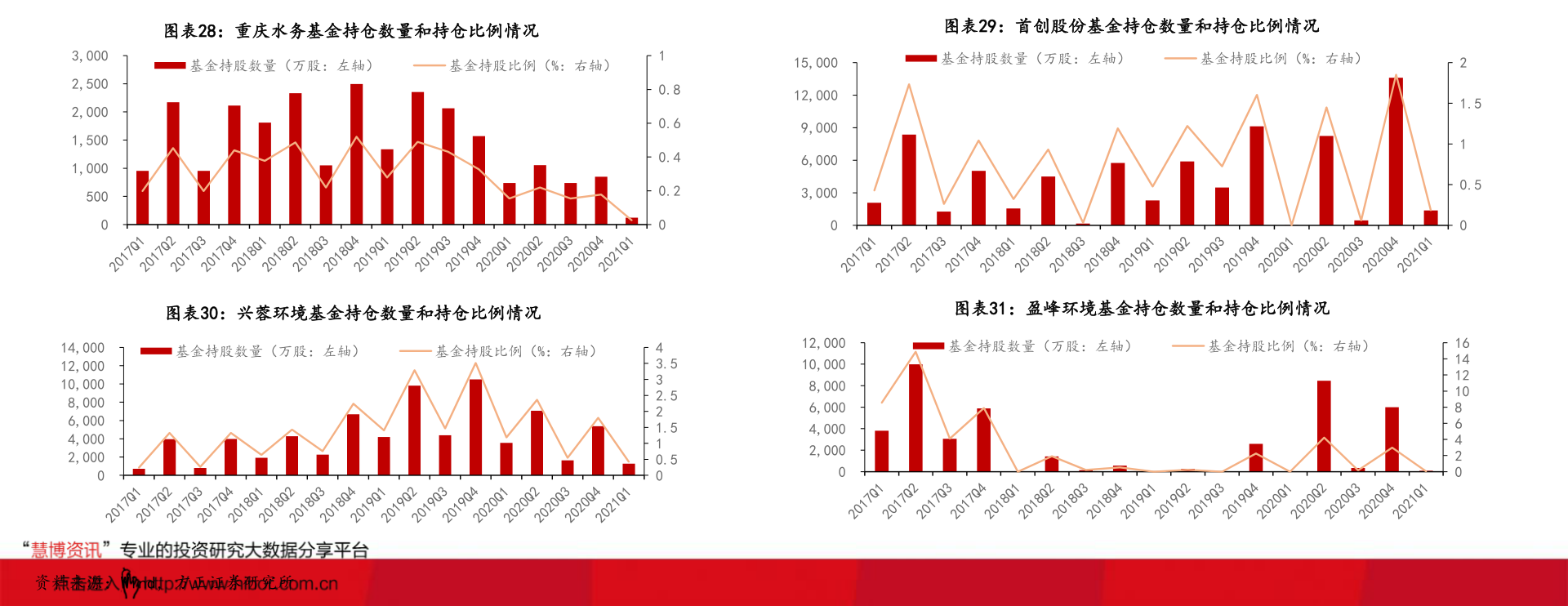 通产丽星重组最新消息-通产丽星重组动态速递