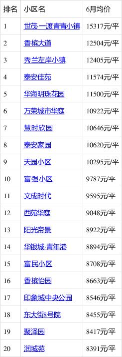 最新讨论 第30页