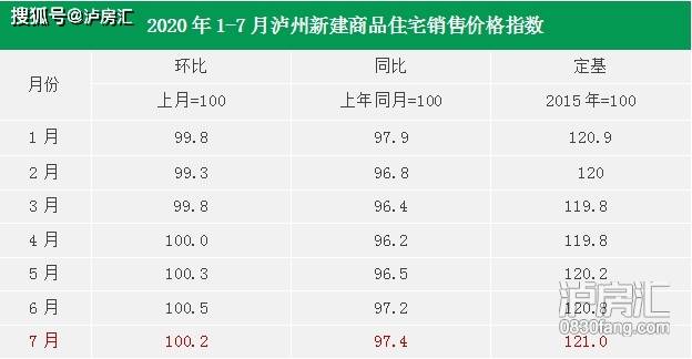 泸州房价走势最新消息报-泸州房价上涨喜讯连连