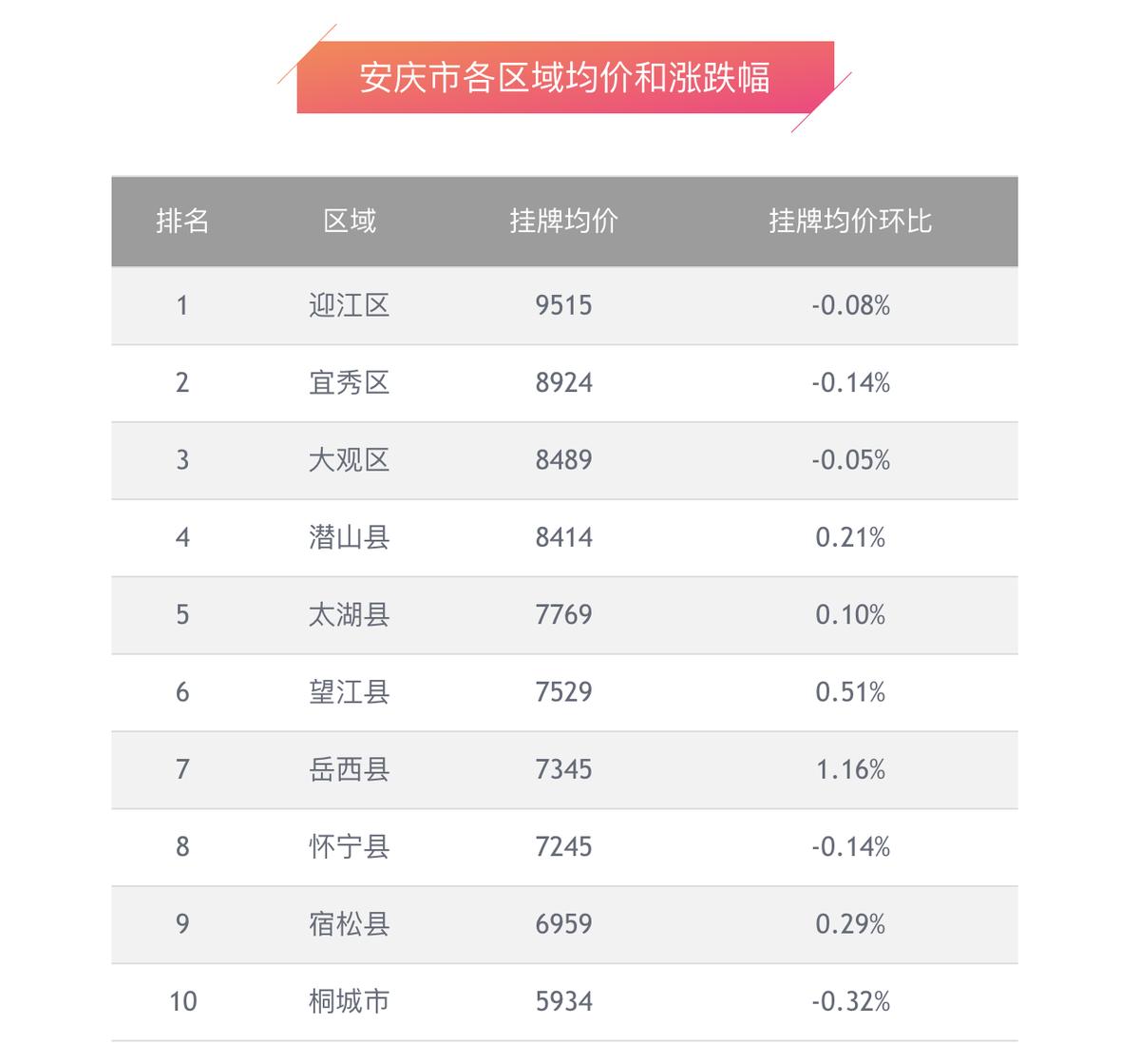 桐城最新房价最新消息-桐城楼市动态：最新房价速递