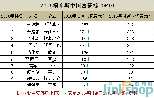 最新讨论 第87页