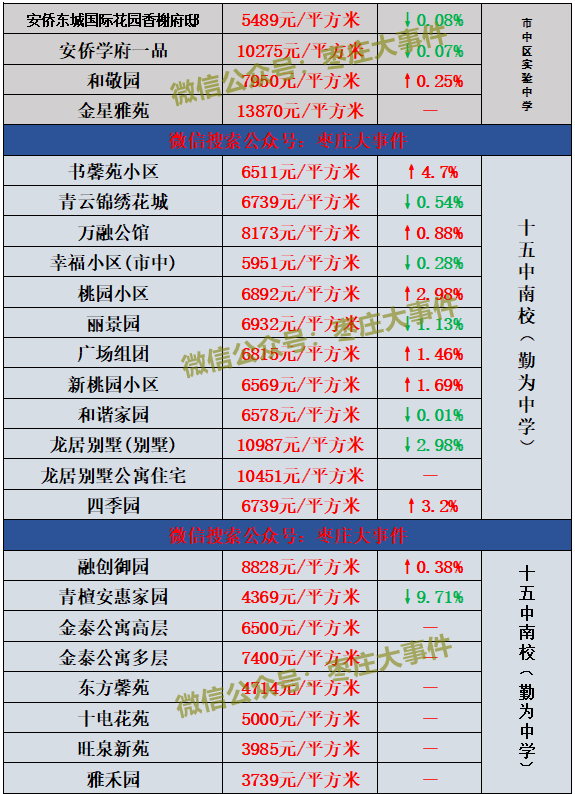 南雄2017最新房价-2017南雄房价盘点