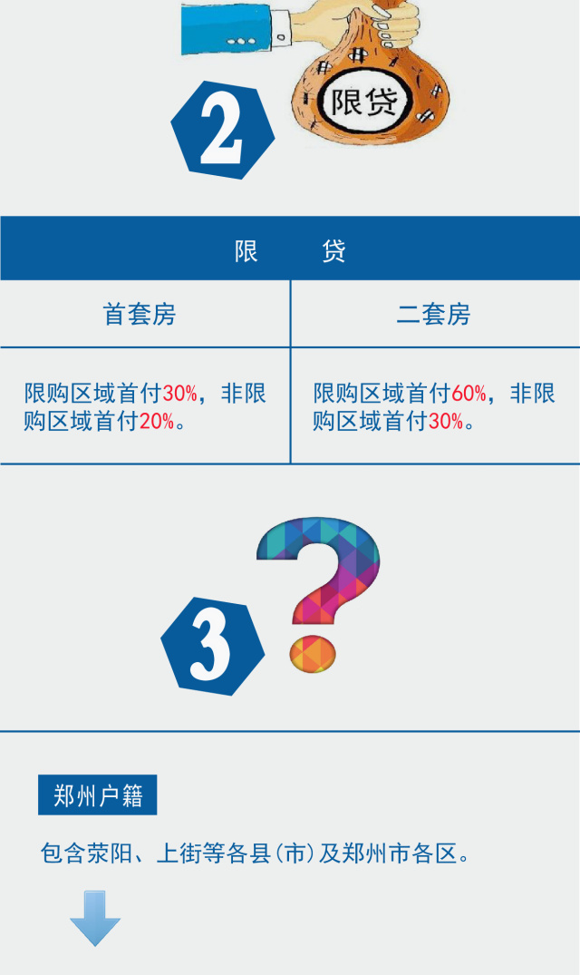 2017版购房政策全新解读