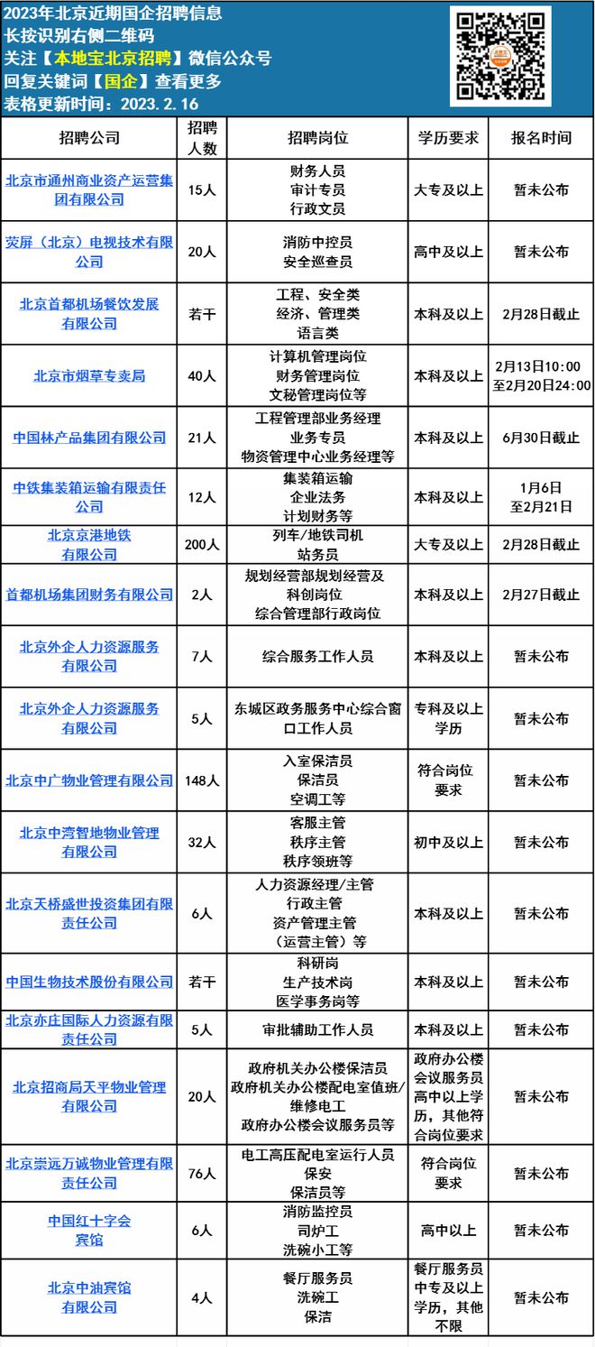 北京电梯行业最新职位招聘汇总