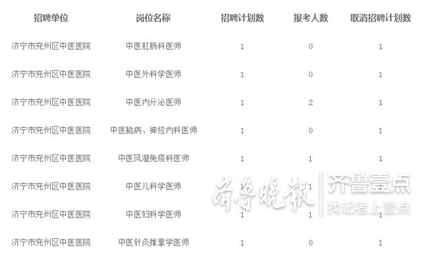 兖州今日新鲜招聘资讯速递