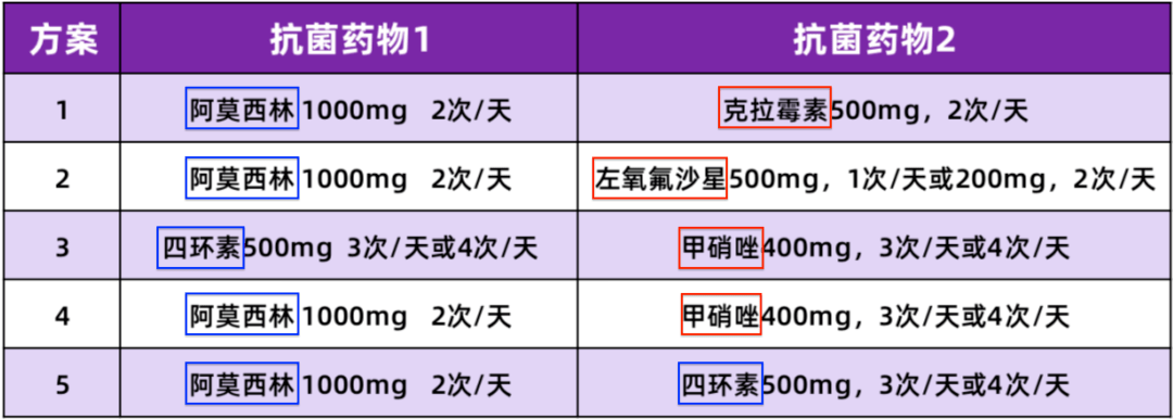 最新四联疗法治幽门螺杆菌-告别幽门螺杆菌，健康生活新篇章