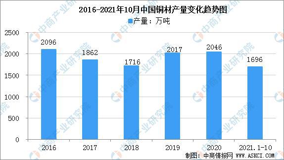 锡料最新市场行情