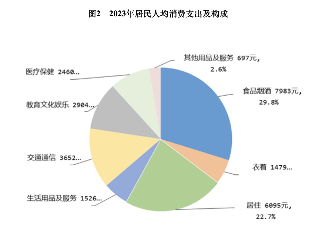 全球经济增长最新排名揭晓