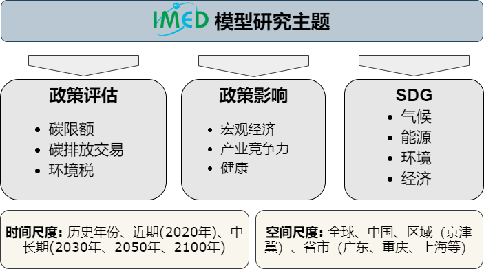 全新综合能力评估体系