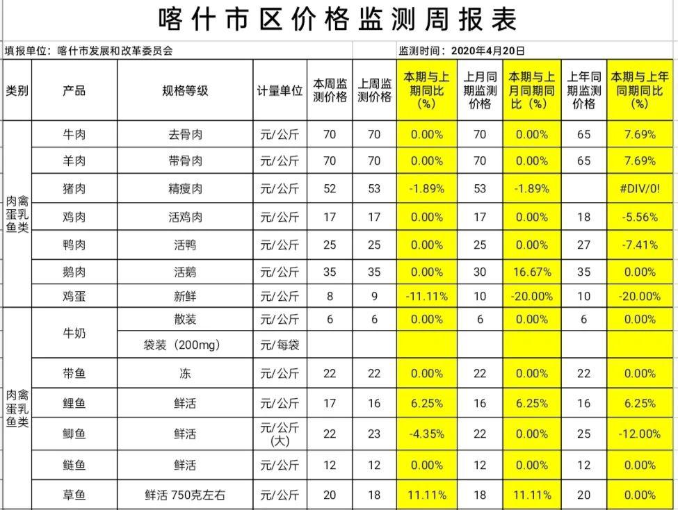 喀什怡情动态更新