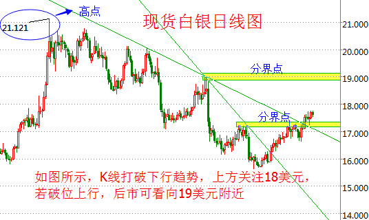 银价实时走势分析