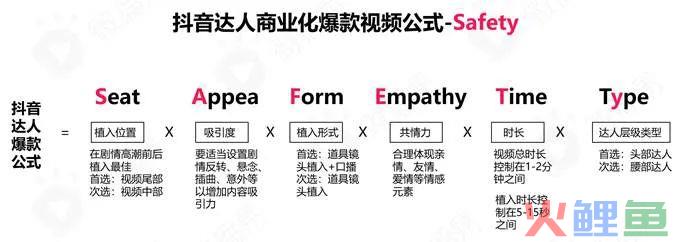 抖音直播新规解读：最新政策全解析