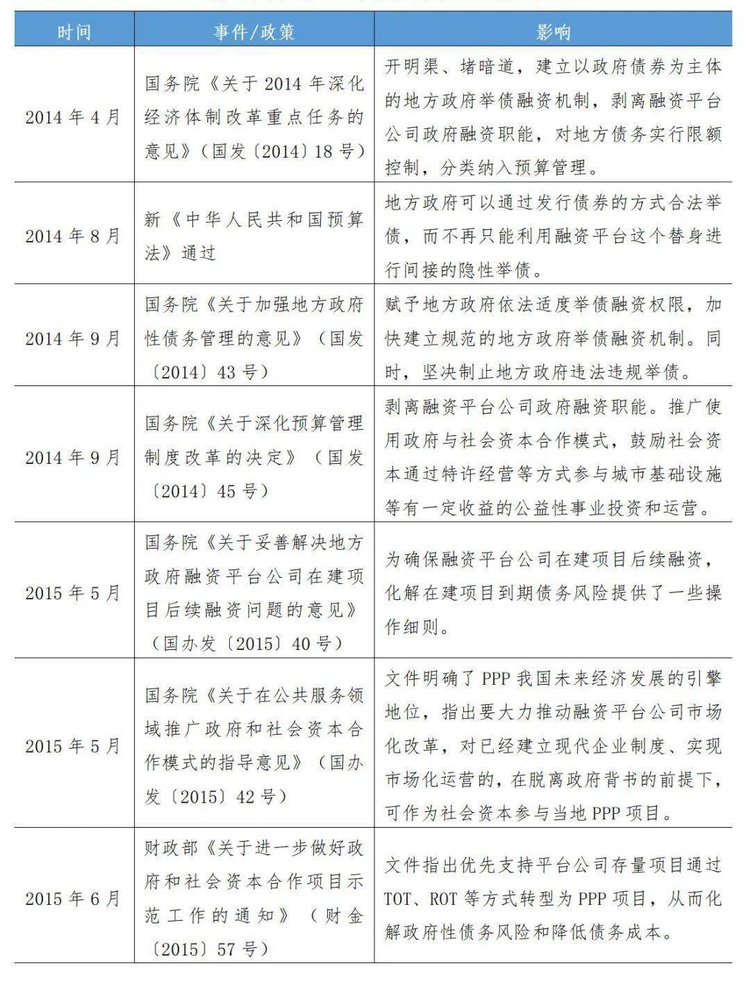 最新企业融资政策解读