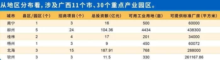 “贵港投资热浪来袭，最新招商资讯盘点”