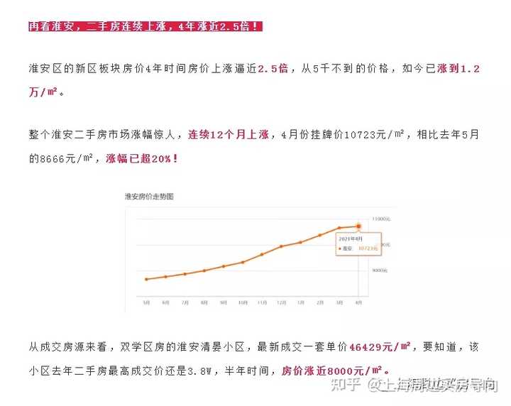 盐城河东4月房价看涨，美好家园增值新篇章！