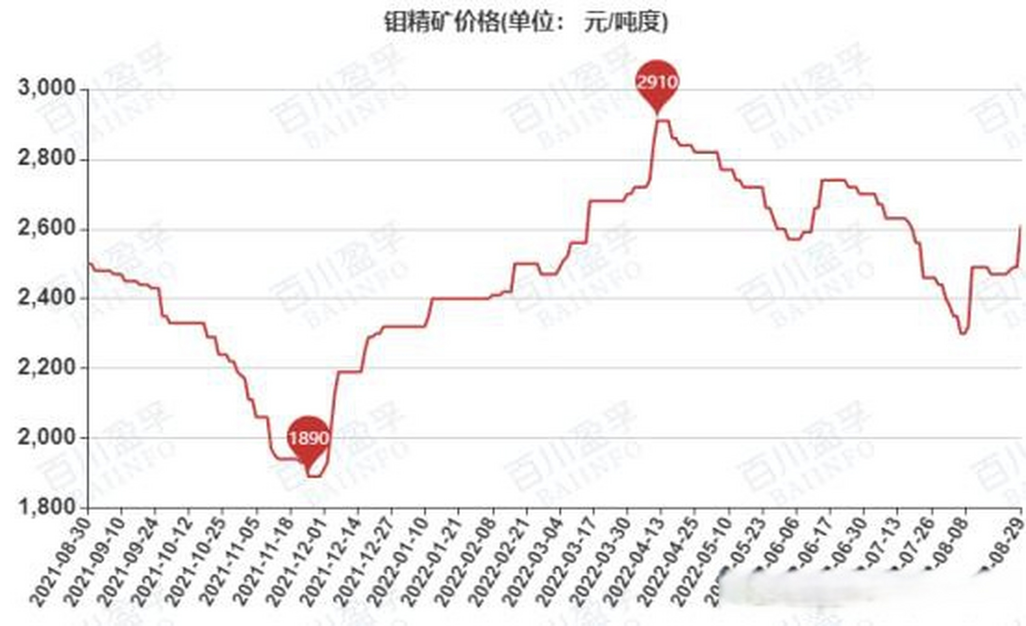 钼精矿市场新动向：喜看价格攀升，未来可期！