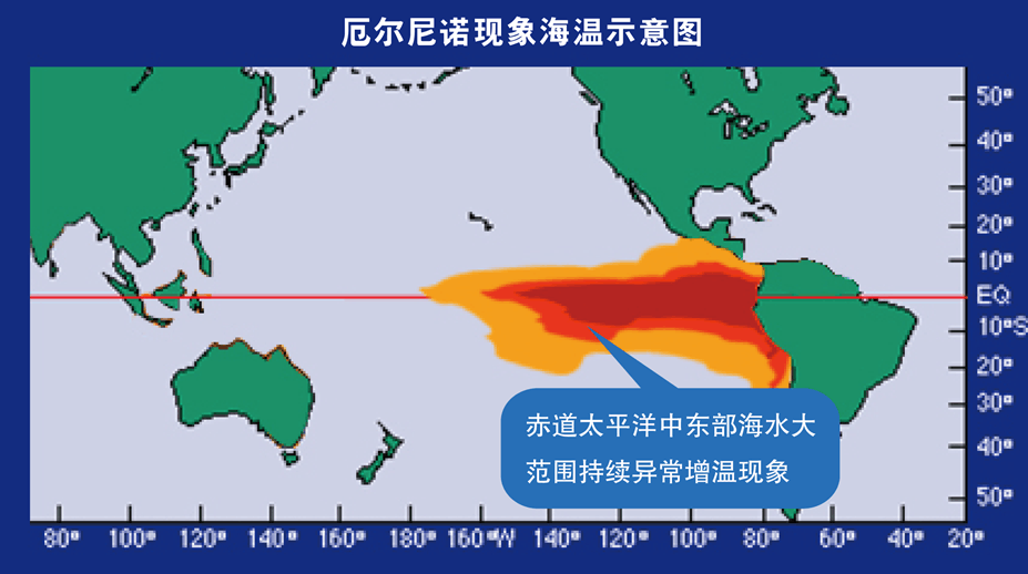 拉尼娜现象最新喜讯：温暖与希望同行