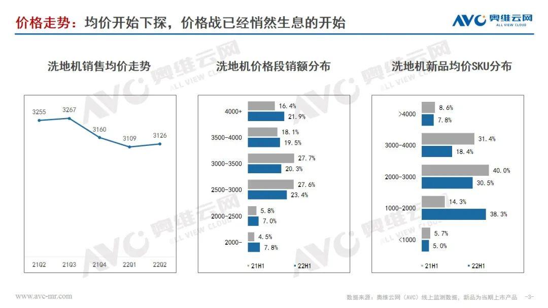 引领未来科技潮流的戴森尖端创新之作