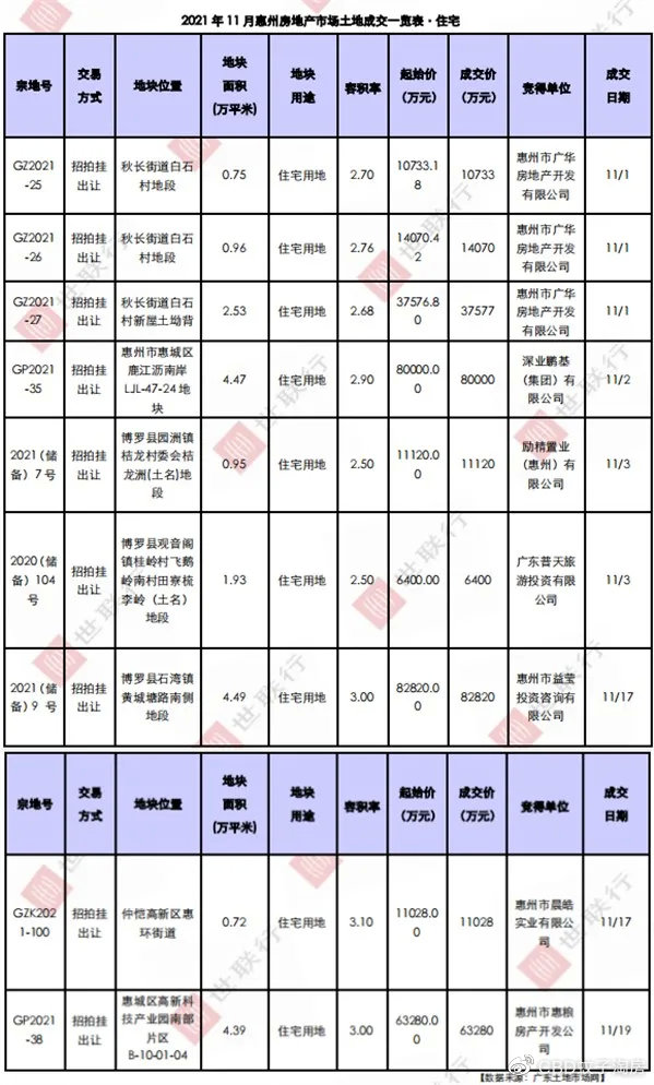 惠阳楼市升温，房价看涨新动态喜讯连连